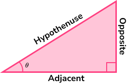 <p><span>use Pythagoras’ theorem to find the magnitude of the vector and trigonometry to find its direction.</span></p><img src="https://thirdspacelearning.com/wp-content/uploads/2021/06/SOHCAHTOA-Example-1-Step-2-Image-13.svg" data-width="100%" data-align="left" alt=""><p></p>