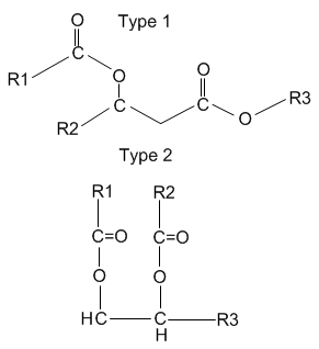 <p>long chains of alcohol + fatty acids </p>