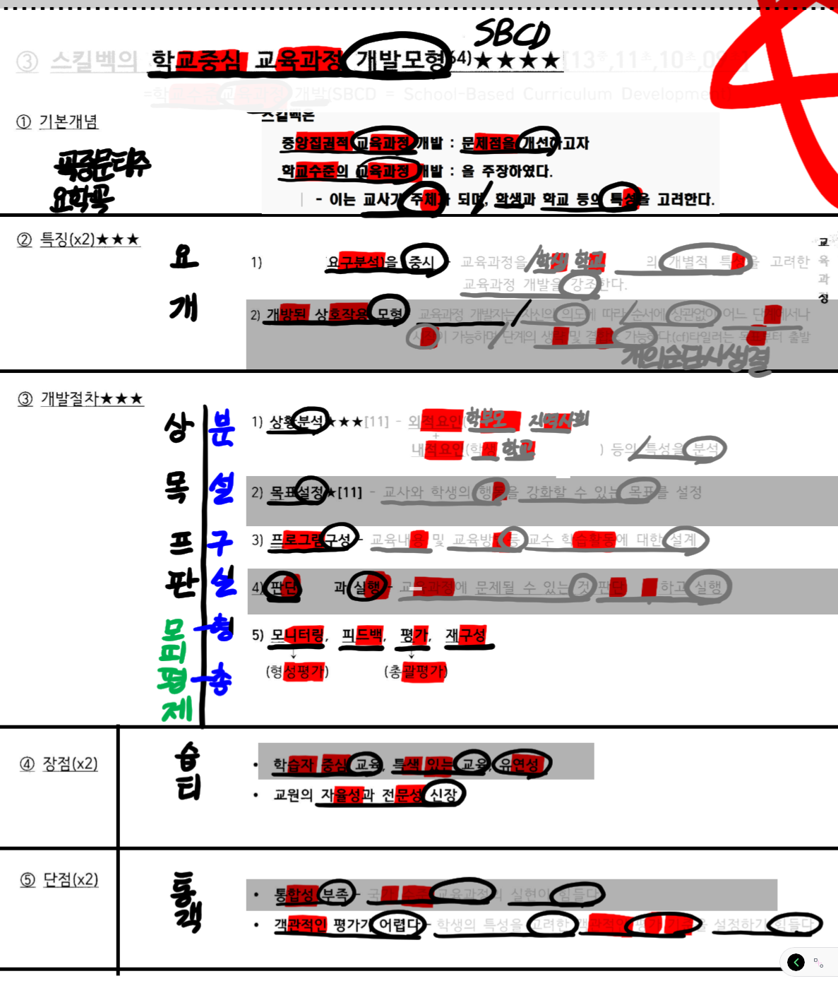 knowt flashcard image