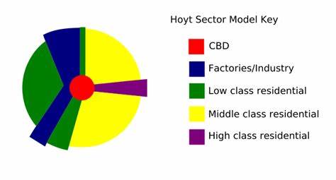 Sector Model (Hoyt Model)