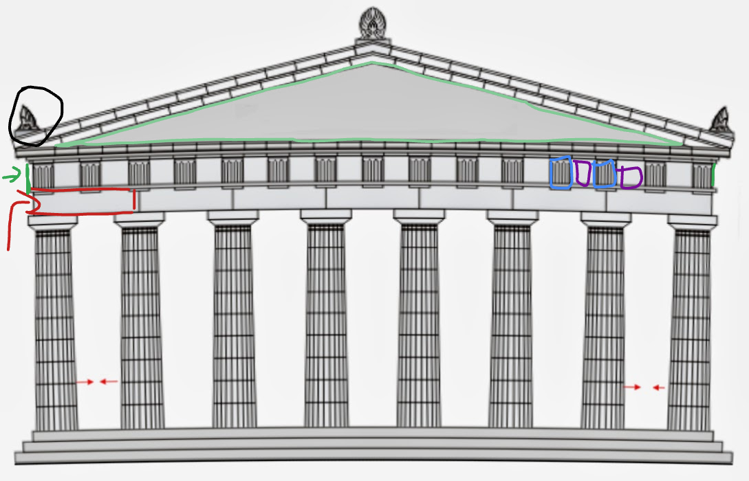 <p>wat is die driehoek in het groen?</p>