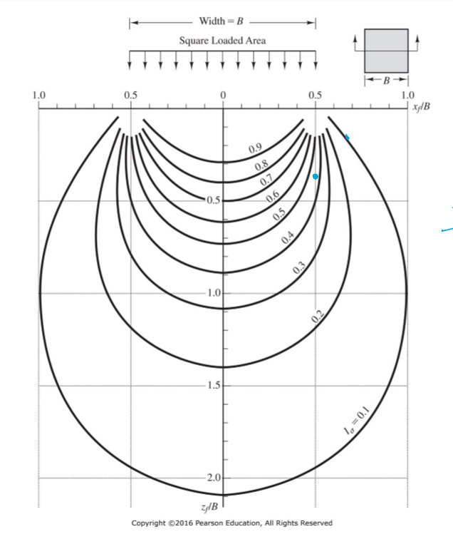 <p>Is this chard for middle or corner?</p>