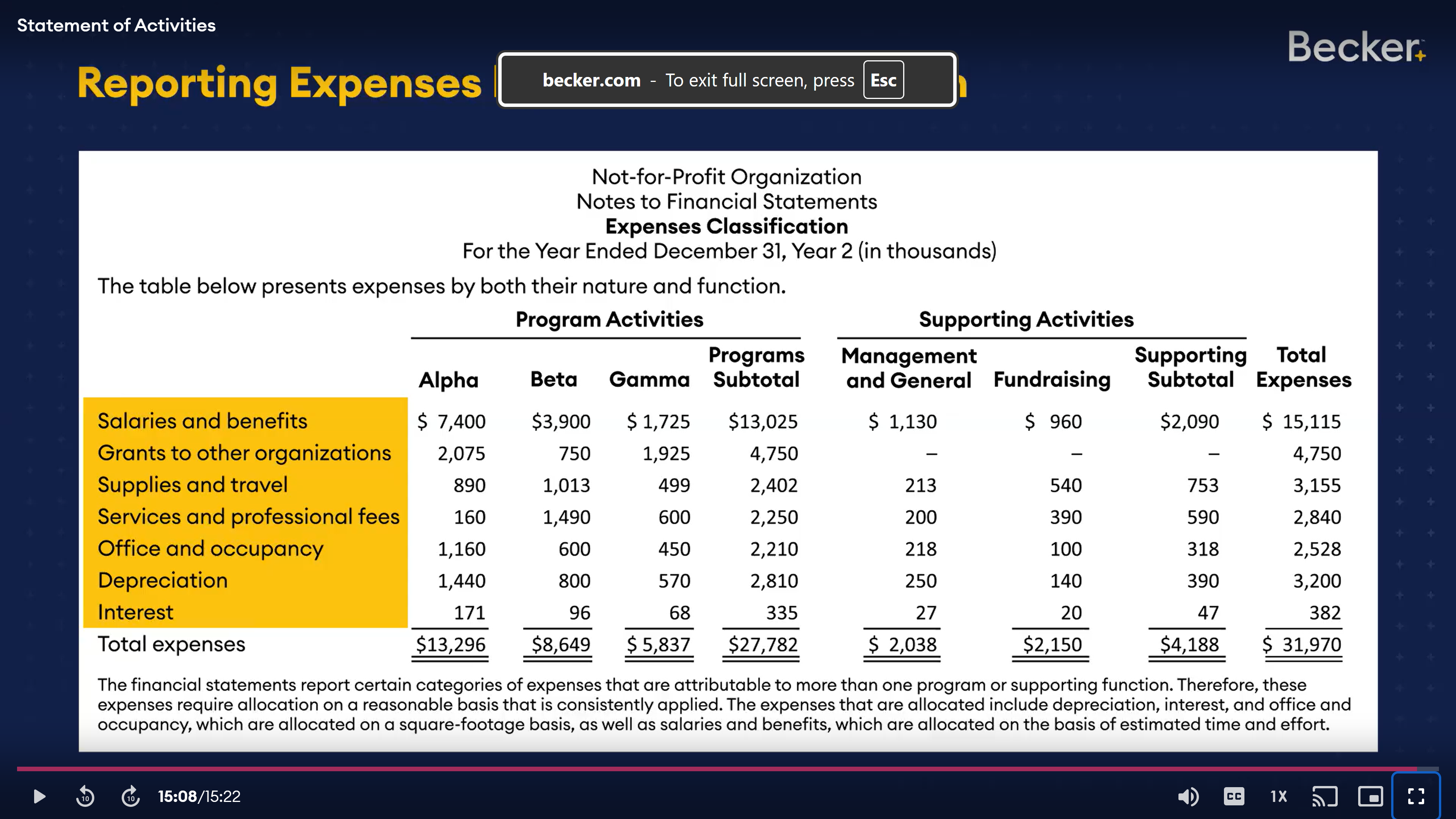 <p>Anything that is not a program service ie. fundraising, membership development administration/ general expenses.</p>