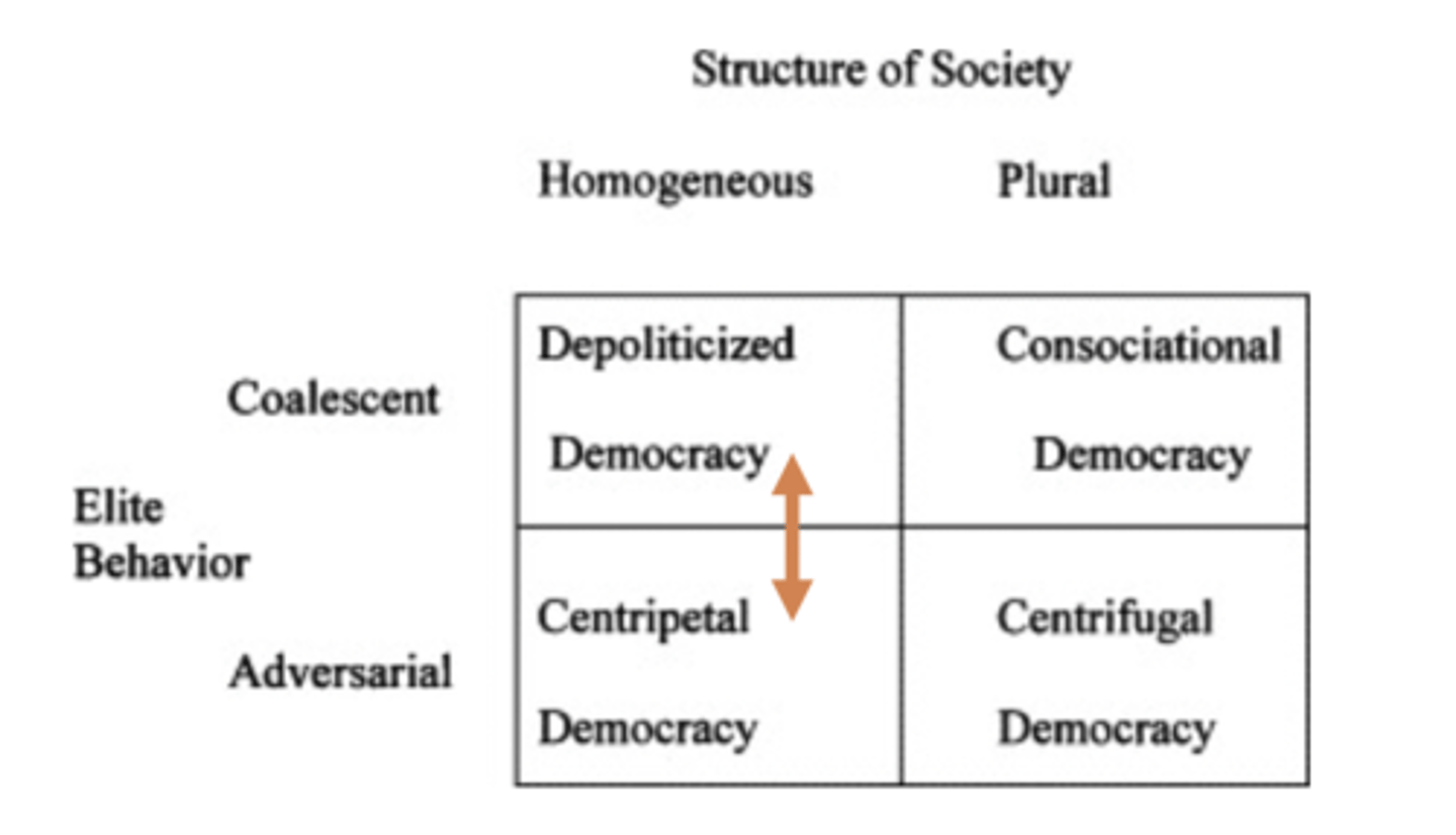 <p>Temporary adverserialism</p>