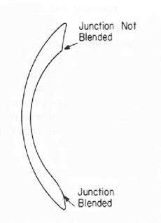 <p>IMPORTANT: What is a blend?</p>