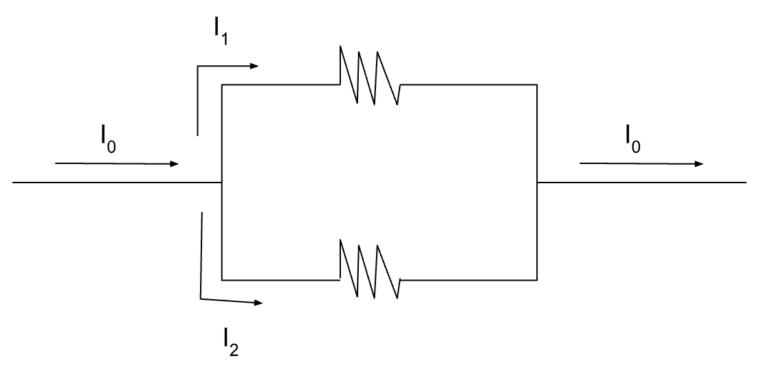 <ul><li><p>the potential at any point along a continuous stretch of wire (negligible resistance) is constant</p></li><li><p>at any intersection of wires, the current entering the intersection has to equal the current leaving the intersection</p></li></ul>