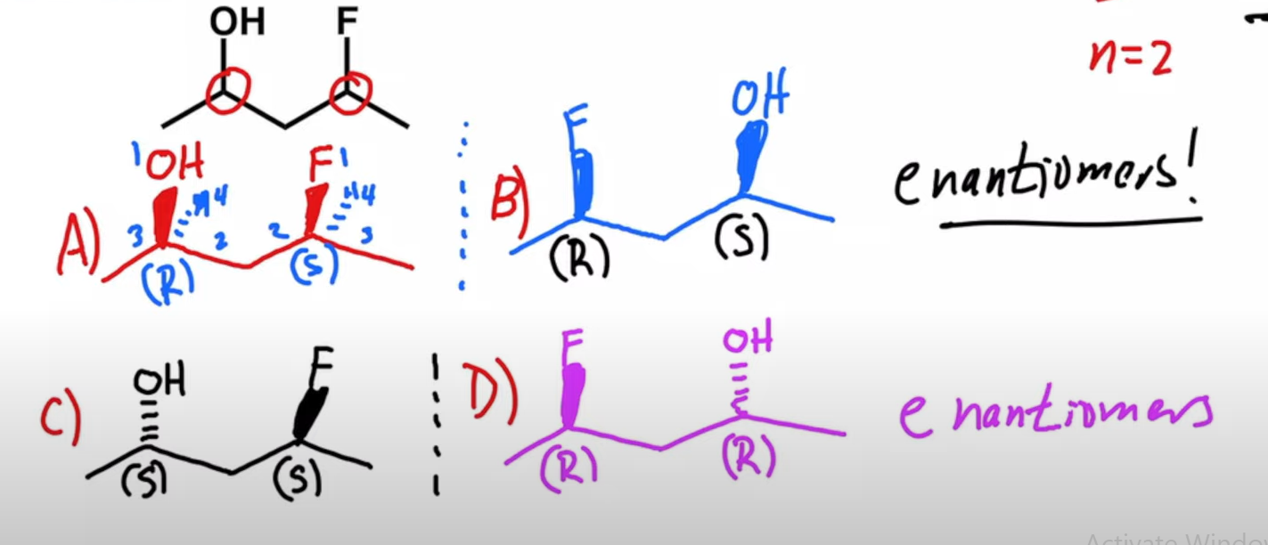 <p>A= original molecule</p><p>B=reflection of the original molecule</p><p>C=changed 1 wedge from original molecule into its opposite wedge</p><p>D=mirror image of C</p><p></p><p>THIS APPLIES TO ALL MOLECULES WITH MORE THAN ONE CHIRAL CENTRE</p><p></p><p>To draw the diastereoisomer of a molecule with 2 or more chiral centres, do a single opposite wedge change on at least 1 chiral centre, not all.</p>