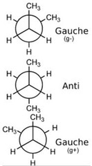<ul><li><p>Same molecule, differ in rotation around single pi bonds.</p></li></ul>