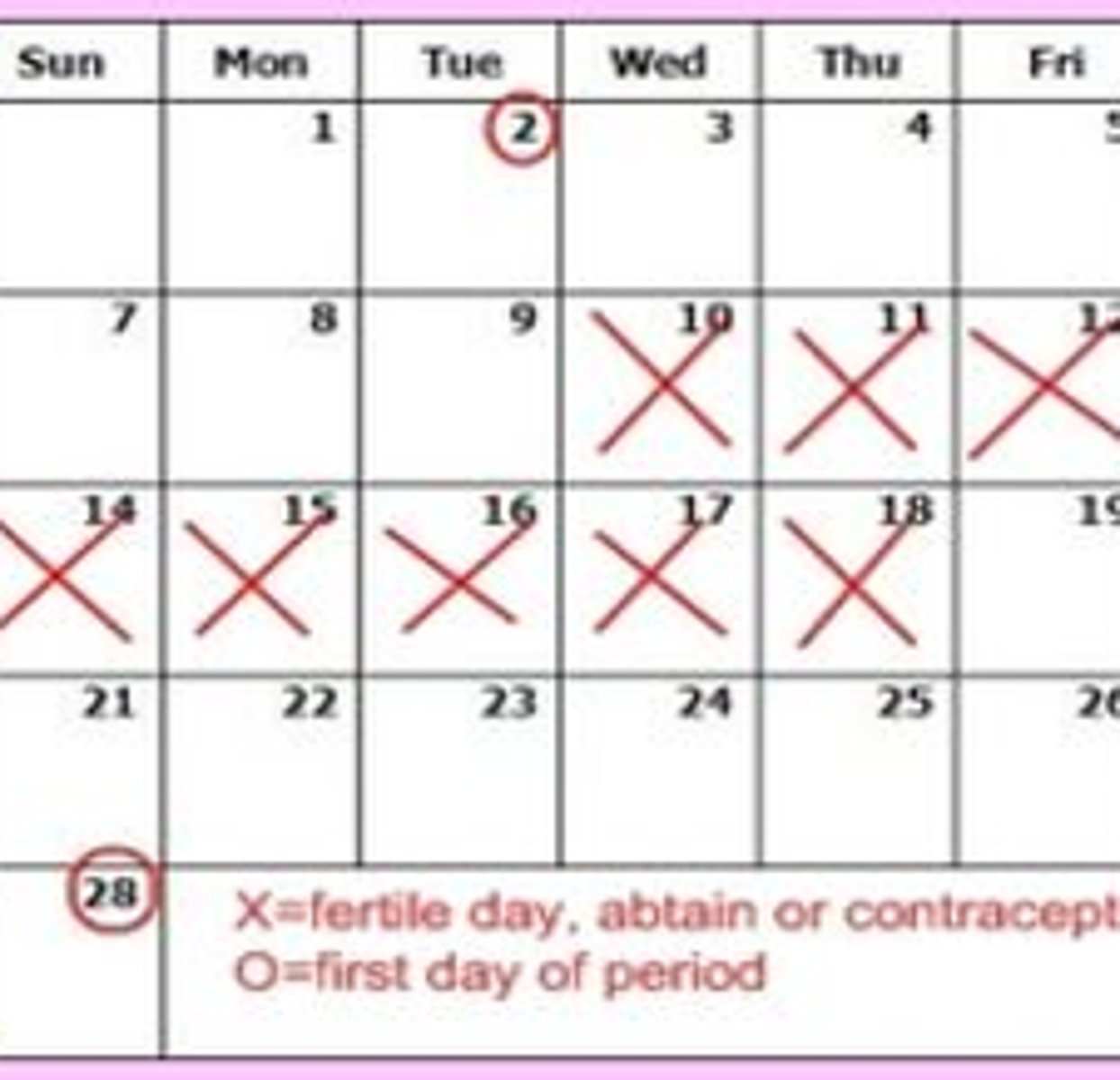 <p>takes account of variability in the length of a woman's menstrual cycles + can help plan to get pregnant or avoid getting pregnant</p>