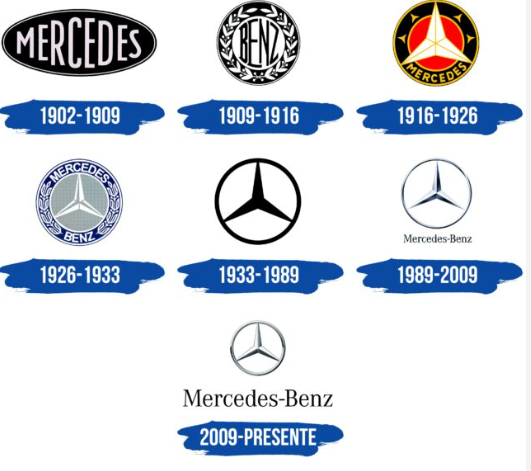 <p>Evolusi Logo Mercedes-Benz</p>