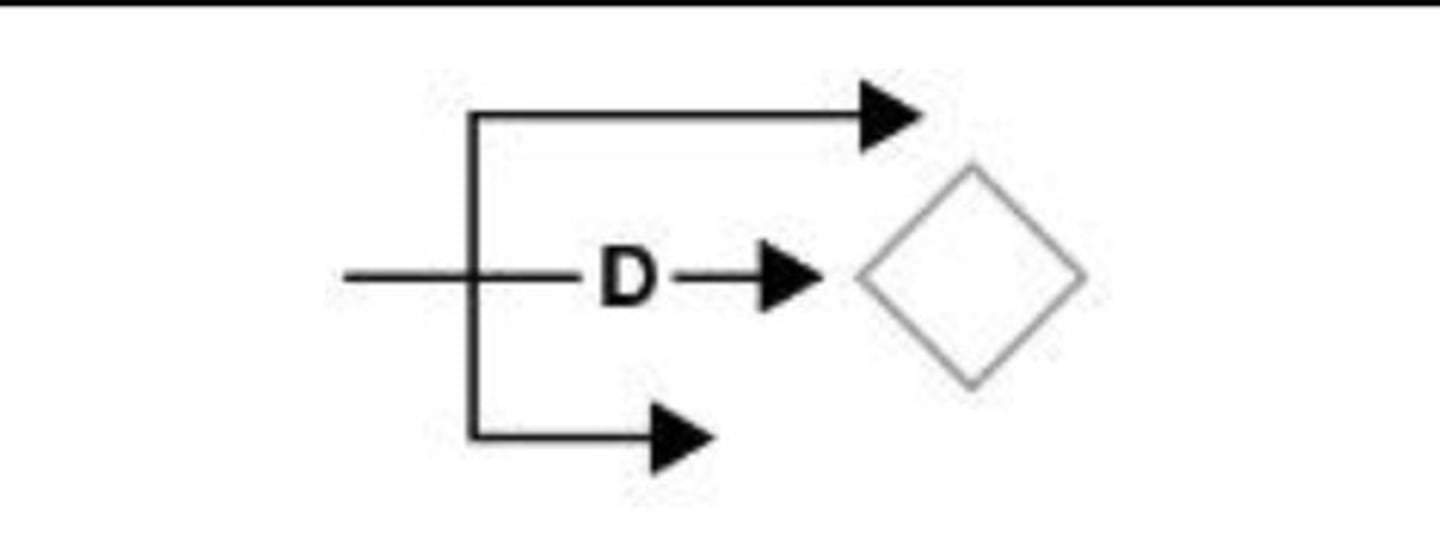 <p>A tactical mission task in which a unit upsets an enemy's formation or tempo and causes the enemy force to attack prematurely or in a piecemeal fashion.</p>