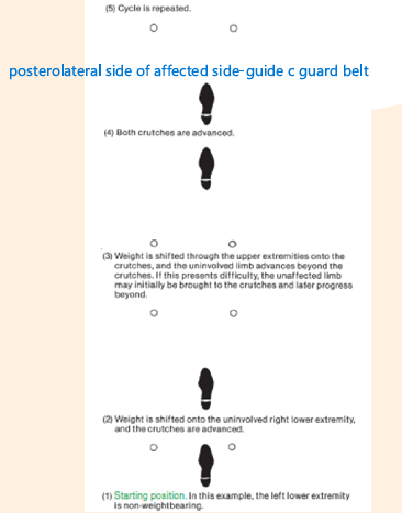 <p>What kind of gait pattern<br>NWB status is required on LE</p>