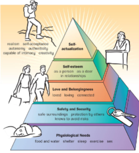 <p><span>self-actualization, the highest level in his hierarchy of needs. Self-actualized people have high self- esteem and are realistic, inner-directed, authentic, capable of emotional intimacy, and creative.</span></p>