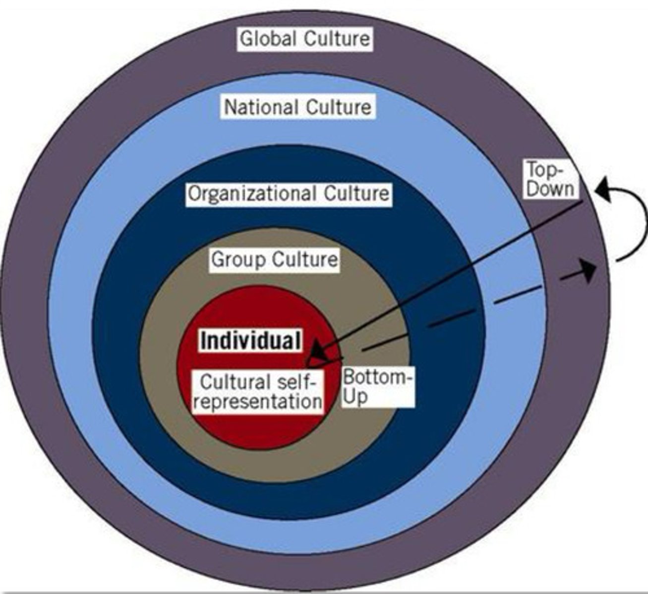 <p>The system: I/O psychology is a multilevel science.</p>