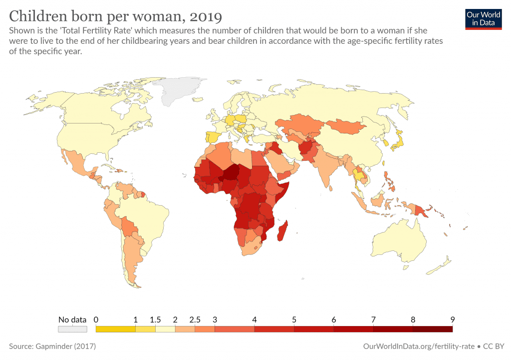 <p>Average number of children per woman of childbearing age. Global fertility rate = 2.3, just above the 2.1 replacement rate</p>