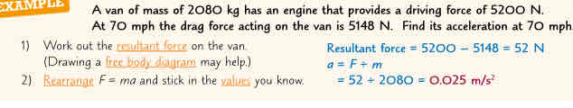 <ul><li><p>the larger the resultant force on an object the more the object accelerates - force &amp; acceleration r directly proportional</p></li><li><p>acceleration is inversely proportional to mass of the object - so an object w a larger mass will accelerate less than 1 w smaller mass (for a fixed resultant force)</p></li><li><p>F=ma</p><ul><li><p>F → resultant force (N)</p></li><li><p>m → mass (kg)</p></li><li><p>a → acceleration (m/s²)</p></li></ul></li></ul>