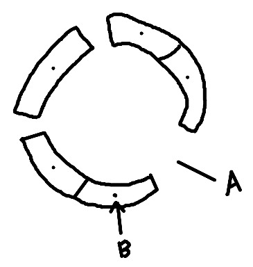 <p>A: pore</p><p>B: nucleus</p>