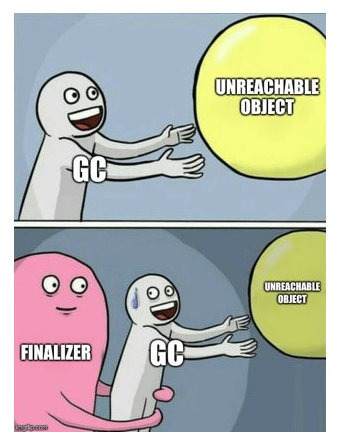 * You don’t have any guarantee that finalizers will ever run​
  * Relying on them may cause your program to crash in weird and unexpected ways (e.g., see prev slide)​
* Finalizers are slow and inefficient​
  * The code below is valid, which means that the GC cannot reclaim an object that has a finalizer on the current cycle​
  * Needs to keep it around until the next GC cycle​

\
**class** **A** {​

  **static** Object IDontLikeGC;​

  **public** **void** **finalize**() {  A.IDontLikeGC = **this**; }​

}