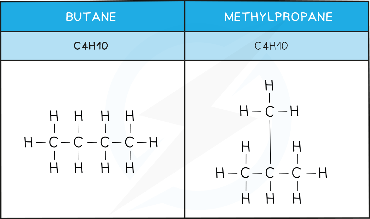 Chain Isomers