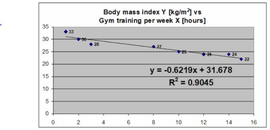 <p><span>What is the main finding from simple linear regression model that is presented below? What does the coefficient of determination mean? What is the value of the correlation coefficient in this case?</span></p>