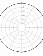 <p>polar pattern in the shape of a circle / sphere. Picks up sound equally from all angles.</p>