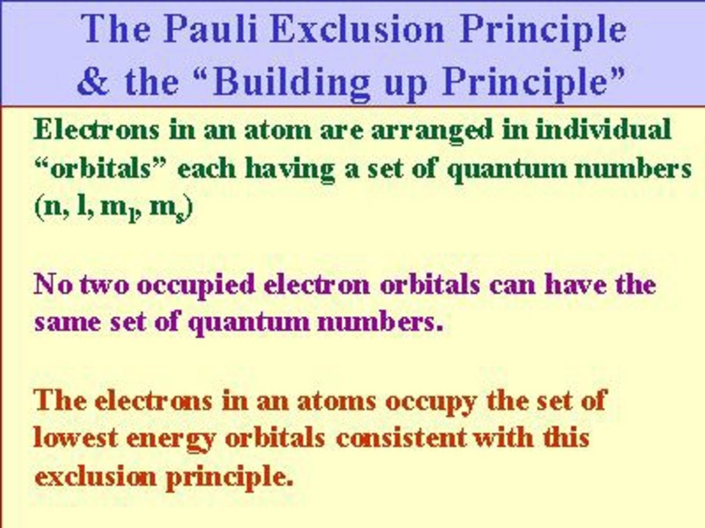 <p>no two electrons can have the same set of quantum numbers</p>