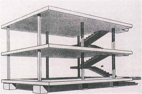 -Le Corbusier
-Complete reduction of a house to elemental form
-Idea of the UNIVERSAL house