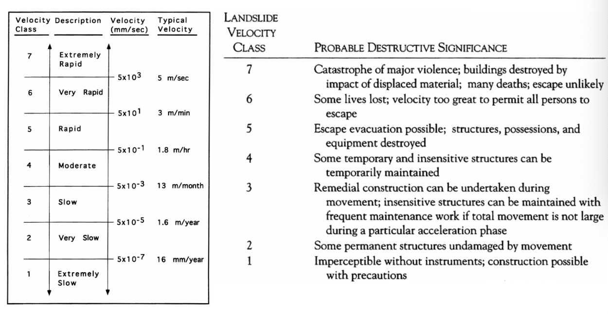 <p>Damage – disaster scale</p>