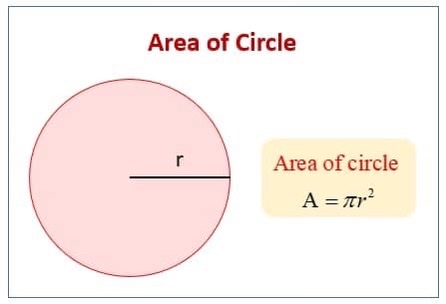 <p><em>r is the radius</em></p>