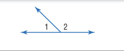 <p>If two angles form a linear pair, then they are supplementary angles. Ex. m∠1 + m∠2 = 180</p>