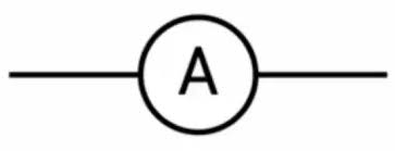 <p>measures how fast electricity is flowing through a circuit.</p>