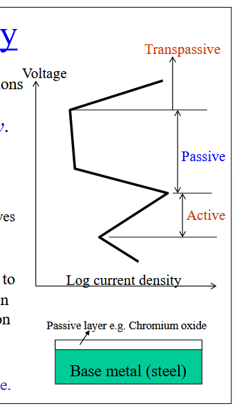 <p>Some metals and alloys lose their chemical reactivity and become extremely inert. Results from the formation of a thin oxide film on the metal surface.</p>