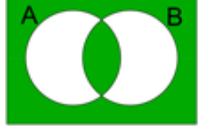 <p>state the notation.</p>