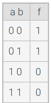 <p><span><span>Enter the following truth table in POS form.</span></span></p>
