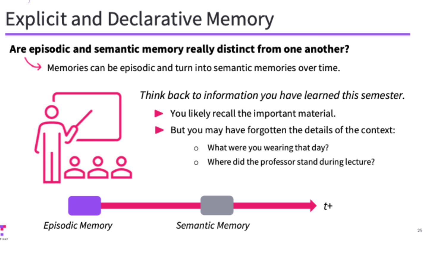 <p><span><span>There is substantial evidence that there are different types of long-term memory:</span></span></p><p><strong>Explicit/Declarative Memory:</strong> Memories that we can verbally describe or declare.</p><ul><li><p><strong>Episodic Memory:</strong> Memories of events that have happened directly to us.</p><ul><li><p>Can recall sensory information in sequence, like mental time travel.</p></li></ul></li><li><p><strong>Semantic Memory:</strong> Memories of information without sensory details.</p><ul><li><p>Includes the meaning of words, your address, phone number, etc.</p></li></ul></li></ul><p></p>