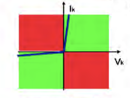 <p>What kind of static converter is this?</p>