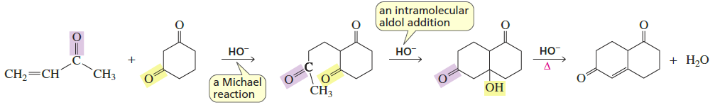 <p>Reactants/Reagents: α,β-unsaturated alde/keto/ester/nitrile + enolate (typically from dicnyl compounds), base (ex: NaOH), heat</p><p>Products: α,β-unsaturated cyclic compound + H2O</p><p>Michael Reaction → Aldol Condensation → Product</p>