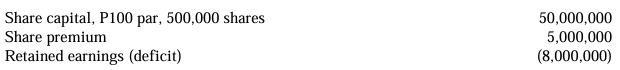 <p>An entity had incurred heavy losses since inception. At the recommendation of chief executive officer, the board of directors voted to implement a quasi-reorganization, subject to approval of shareholders. Immediately prior to the quasi-reorganization, the entity reported the following shareholder’s equity: </p><p></p><p>The shareholders approved the quasi-reorganization to be accomplished by reduction in inventory P2,000,000, reduction in property, plant and equipment P4,000,000, writeoff of goodwill P1,000,000 and appropriate adjustment to the capital structure against share premium first and any remaining deficit against the share capital account. What amount should be reported as reduction in the share capital account to implement the quasi-reorganization? </p><p>a. 10,000,000 </p><p>b. 15,000,000 </p><p>c. 20,000,000 </p><p>d.   3,000,000 </p>