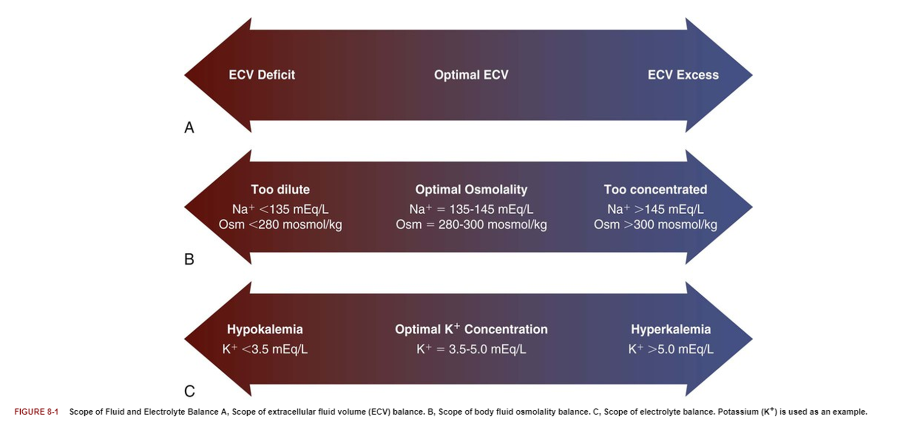 <p>what is the optimal and outer ranges of Na osmolality</p>
