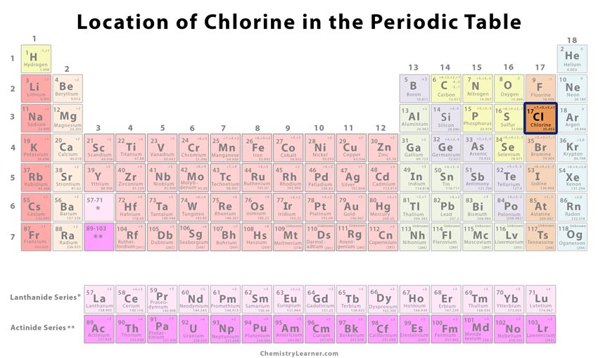 <p>Cl (diatomic!)</p>