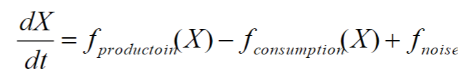 <p>This equation models…</p><ul><li><p>decay</p></li><li><p>production and decay</p></li><li><p>irreversible conversion</p></li><li><p>reversible conversion</p></li><li><p>enzymatic reaction</p></li><li><p>spatial reaction networks</p></li><li><p>stochastic system</p></li><li><p>predator-prey relationship (Lotka-Volterra)</p></li></ul><p></p>
