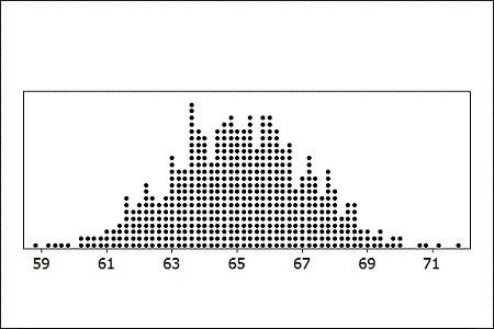 <p>Identify if this is a sample <u>proportion</u> or a sample <u>mean</u></p>