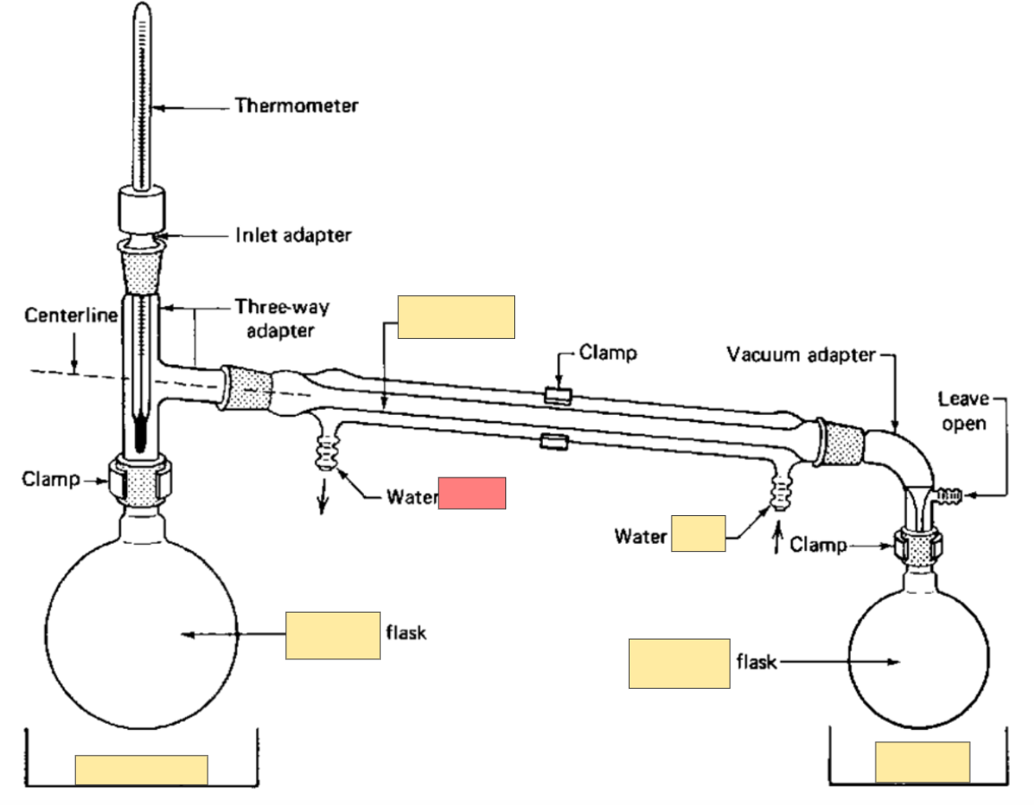 <p>Simple distillation</p>