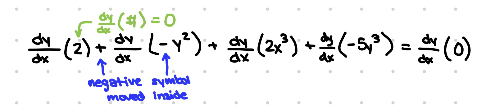 Finding derivative of all functions --- derivative of a constant is 0