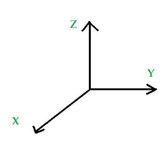 <p>Match the axis rotation with its movement description.</p>