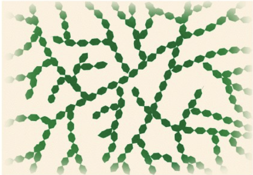 <ul><li><p>type of polysaccharide </p></li><li><p>stores animals’s energy (liver and muscles) </p></li><li><p>highly branched </p><ul><li><p>makes solid deposits more compact than starch</p></li></ul></li></ul><p></p>