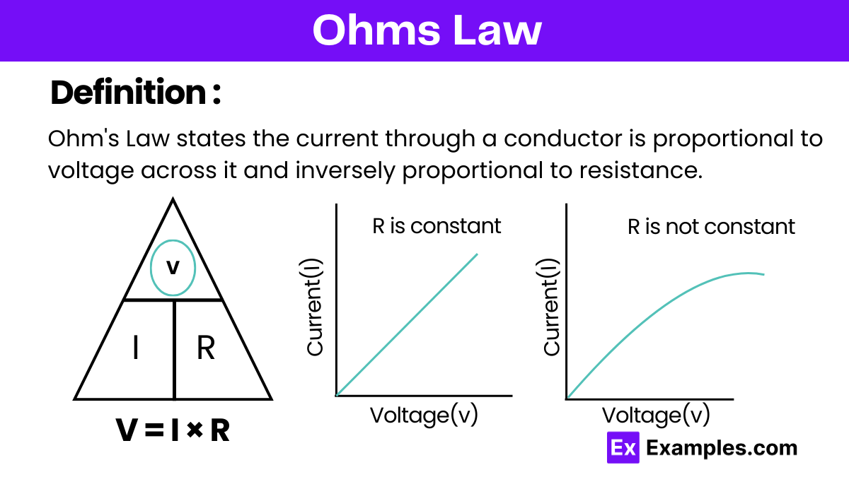 <p>Law stating that resistance can be calculated by dividing voltage by amperage.</p>