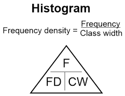 <p><u>area is </u><strong><u>directly proportional </u></strong><u>to frequency</u> on the graph</p>