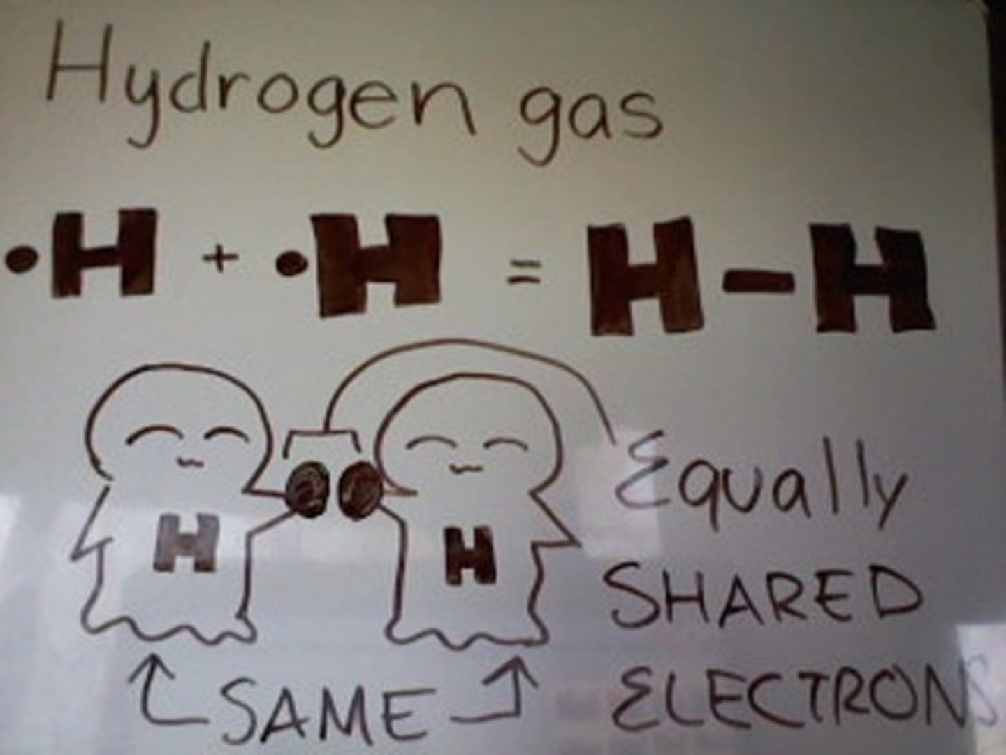 <p>when e- are shared equally</p><p>&lt;0.4 E.N. difference</p><p>C-H bonds are nonpolar</p>