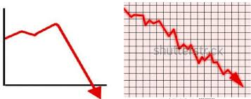 <p><span style="color: blue"><strong><em>(động từ)</em></strong>:</span> <strong>giảm mạnh</strong>, <strong>tụt dốc nhanh</strong>, <strong>lao xuống nhanh chóng</strong><br><br><span data-name="small_blue_diamond" data-type="emoji">🔹</span> The stock market <span style="color: red"><strong>_________ </strong></span>during the financial crisis.<br>→ Thị trường chứng khoán <strong>lao dốc</strong> trong cuộc khủng hoảng tài chính.<br><br><span style="color: purple"><strong>Đồng nghĩa</strong>: collapse, plunge, fall steeply, nosedive</span></p>